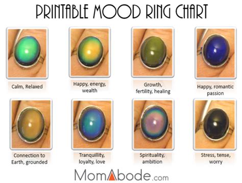 Moon Ring Chart