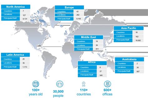 Moore Global