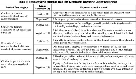 Morbidity And Mortality Conference Template