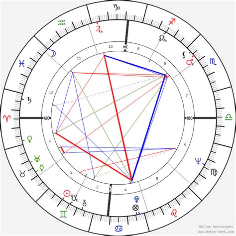 Morgan Freeman Birth Chart