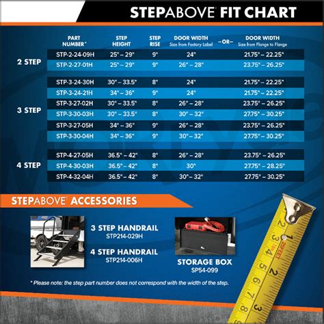 Morryde Steps Fit Chart