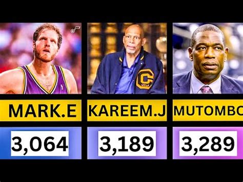 Most Career Blocks Nba