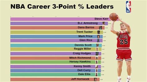 Most Career Points In Nba