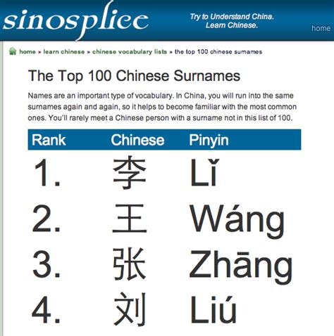 Chinese Surnames
