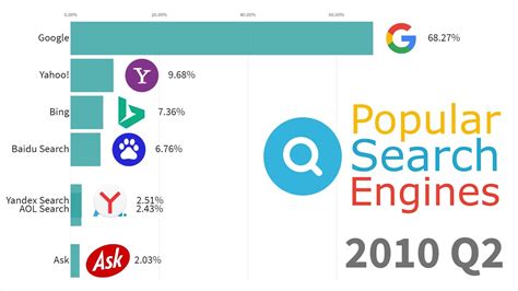 Most Popular Search Engines