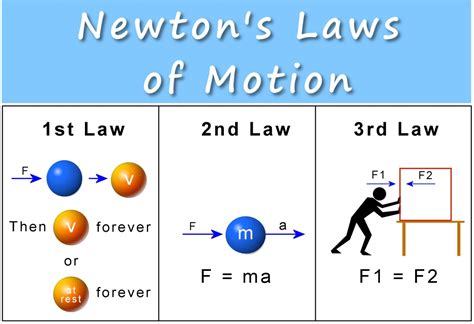 Motion (Laws of Physics, #1; Hypothesis, #2.1)