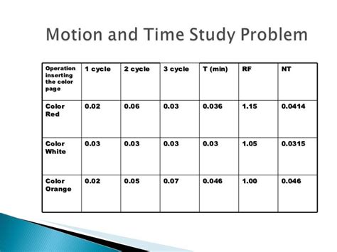 Motion Time Study Template