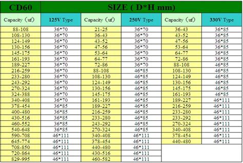 Motor Capacitor Size Chart