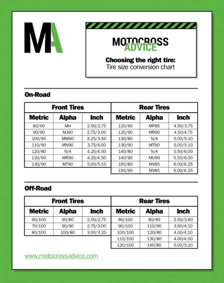Motorcycle Tyre Conversion Chart