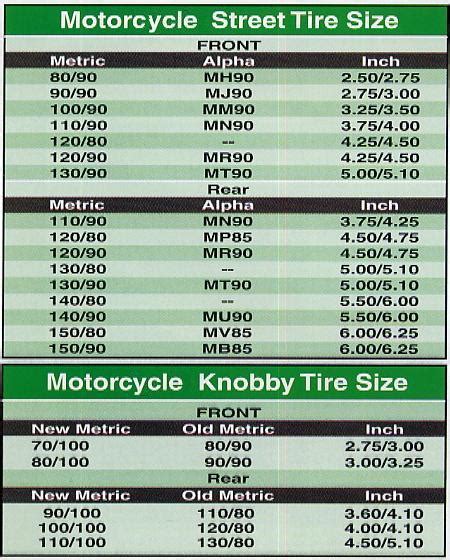 Motorcycle Tyre Sizes Chart