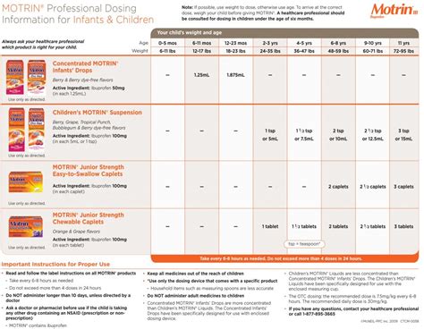 Motrin Weight Chart