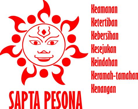 Motto Sapta Pesona kearifan lokal