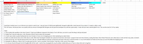 Mouse Pad Speed Chart