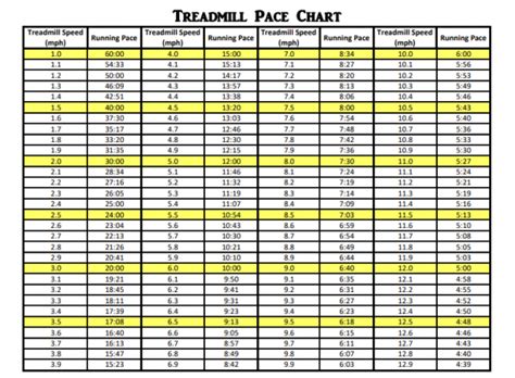 Mph To Pace Chart