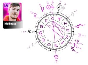 Mr Beast Birth Chart