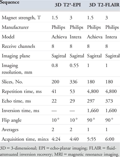 Mri Parameters Chart