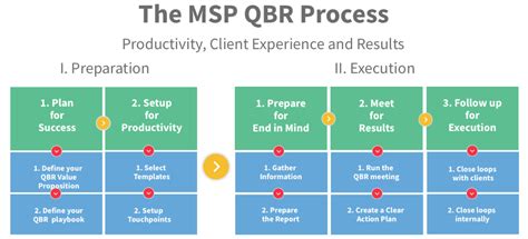 Msp Qbr Template