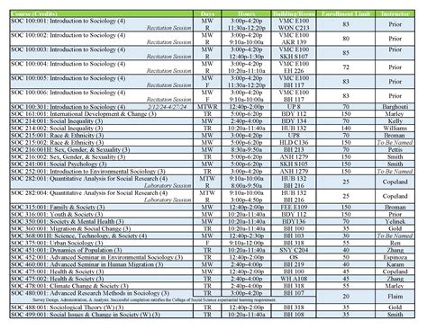 Msu Texas Course Catalog