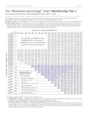 Mtrs Retirement Chart Tier 1