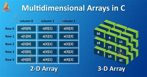 Multidimensional Array With Strings