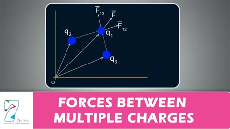 Multiple Charges