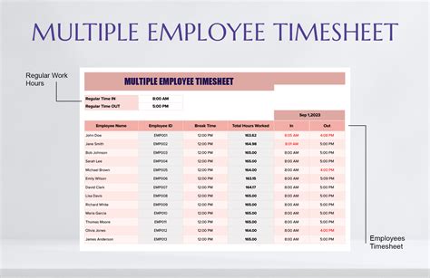 Multiple Employee Timesheet Template Free