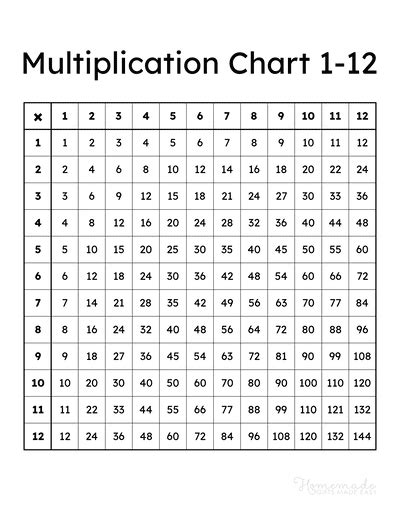 Multiplication Chart 1 12 Printable Free