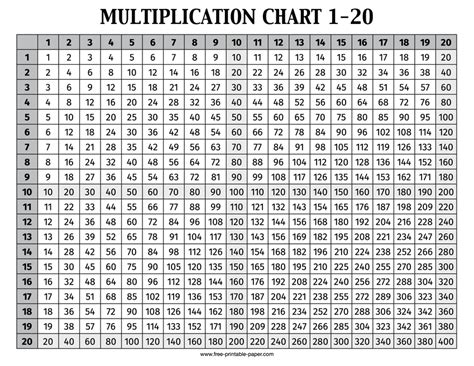 Multiplication Chart 1-20 Printable Free