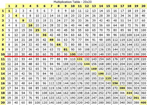 Multiplication Chart 1-200