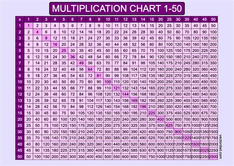 Multiplication Chart 1-50