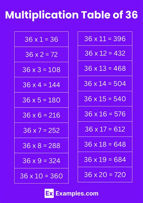 Multiplication Chart Of 36