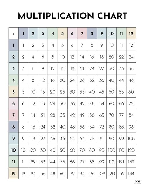 Multiplication Chart Print