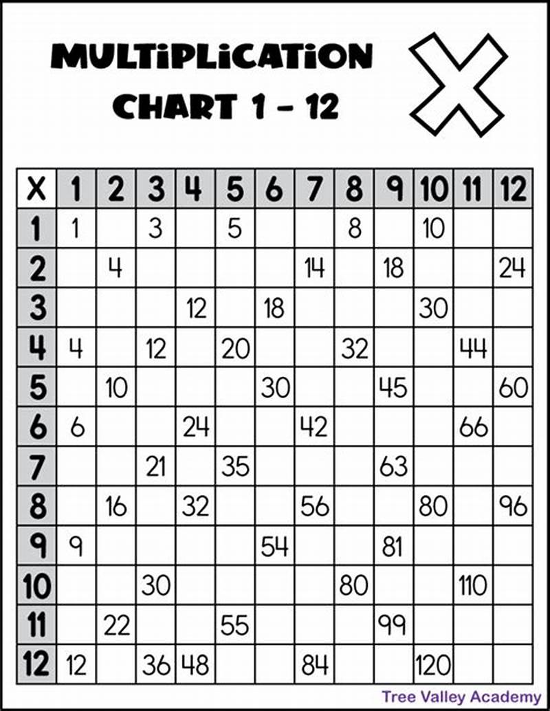 Multiplication Chart Printable Worksheet