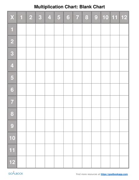 Multiplication Chart To Fill In