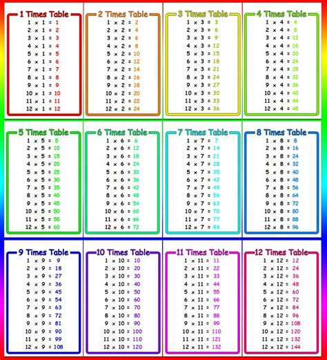 Multiplication Flash Cards Printable Free 1-12