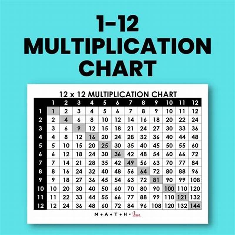 Multiplication Table Chart 1 12 Printable
