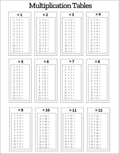 Multiplication Table Printable Blank