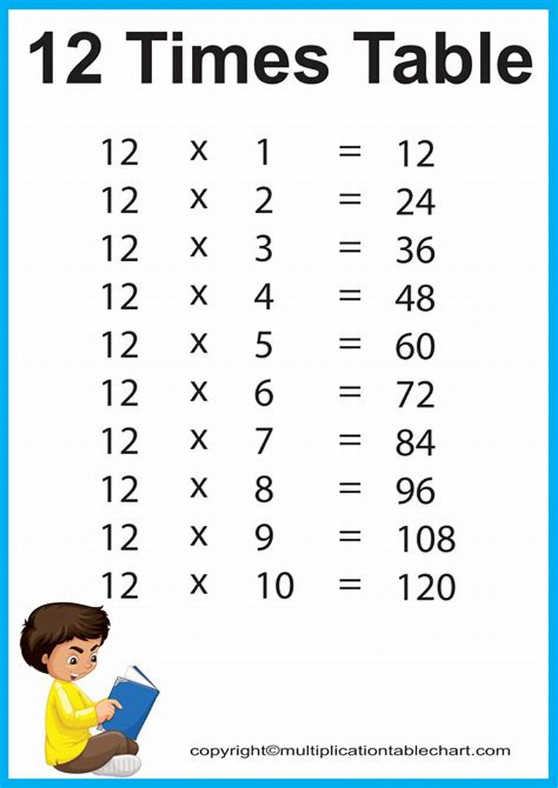 Multiplication Table Up To 12 Printable