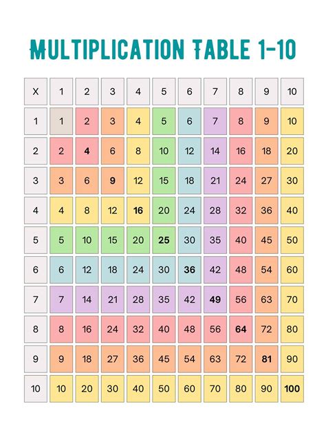 Multiplication Tables Printable