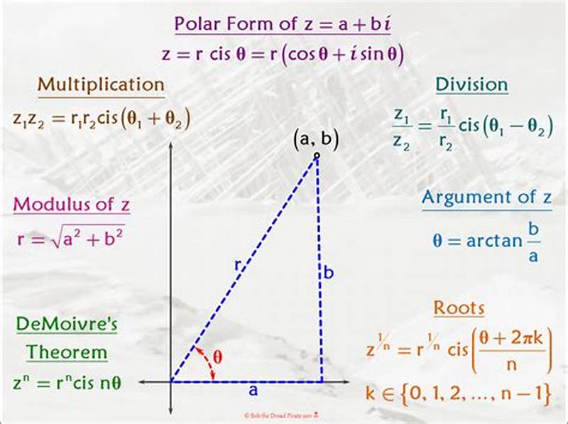 Multiply Complex Numbers In Polar Form Calculator