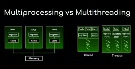 Multithreading in Graphic Processing Python