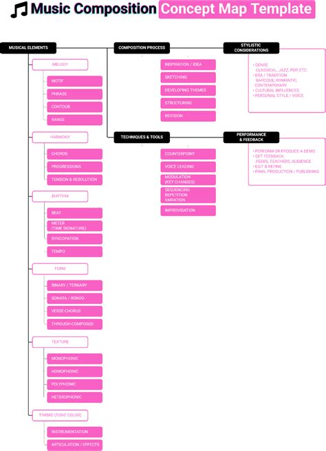 Music Video Concept Template