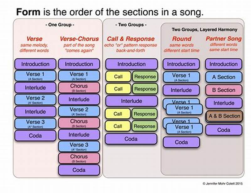 Musical Form Examples
