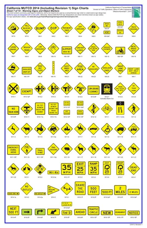 Mutcd Sign Chart