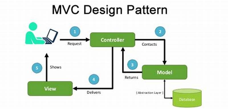 Mvc Pattern Example