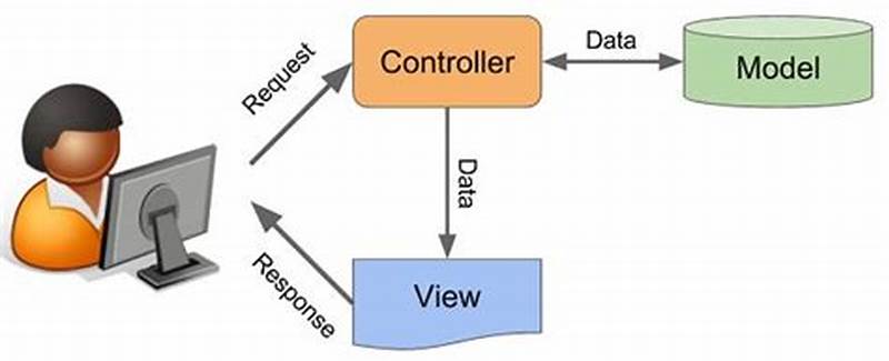 Mvc Pattern Java