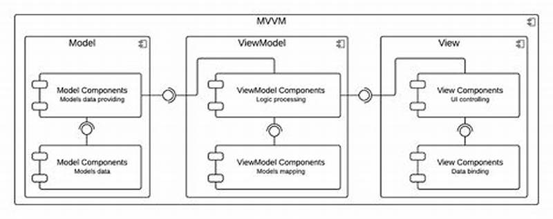 Mvvm Design Pattern Using Swift In Ios