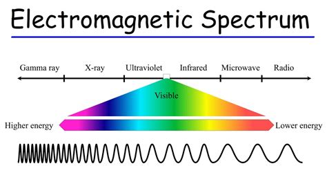 My Chart Spectrum