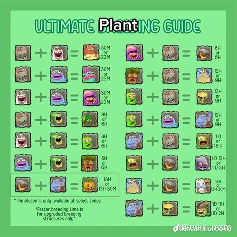 My Singing Monsters Rare Breeding Chart