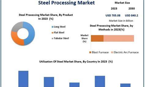 My Steel Market 
